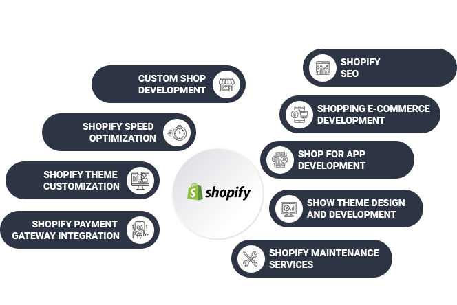 Shopify_Development_Services