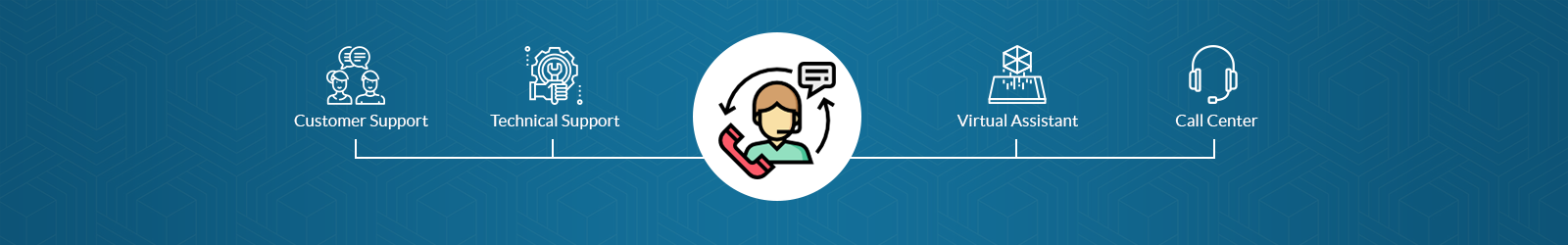 Business support services: customer support, technical support, virtual assistant and call center