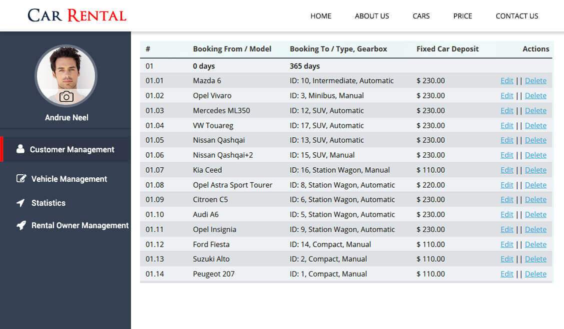 Car rental admin customer bookings table